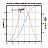 Teoretické normální rozdělení pravděpodobnosti a její derivace jako hustota pravděpodobnosti, posány hladkou spojitou funkcí