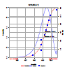 Normální distribuce s parametry N(10,50,0.1).