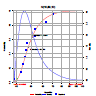 Normální distribuce s parametry N(10,50,10).