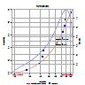 Normální distribuce s parametry N(10,50,30).